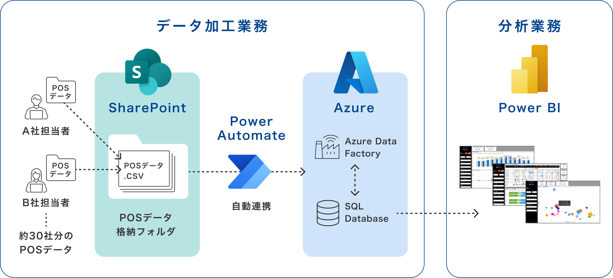 データアナリティクス事例